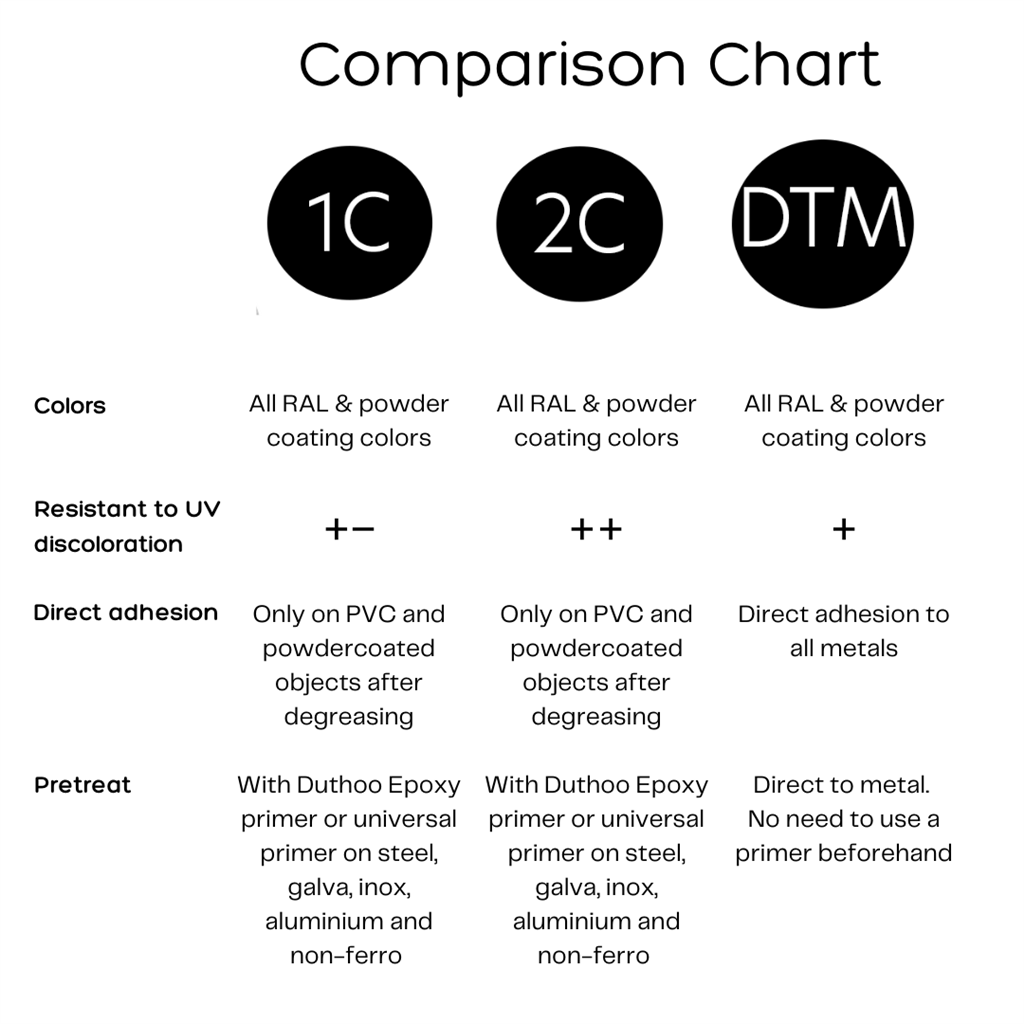 400spa217sastd_comparison chart.png